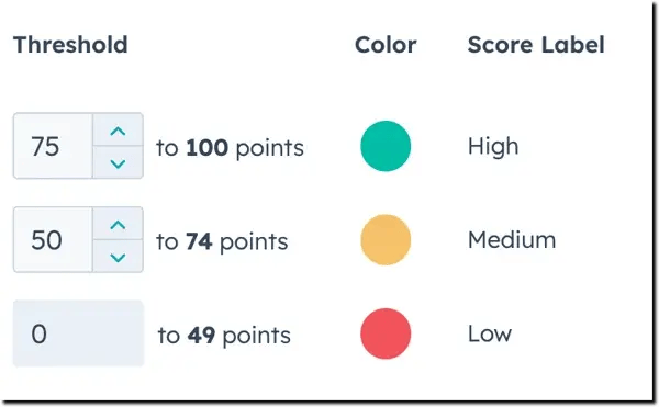 hubspot-leadscore-threshold-example