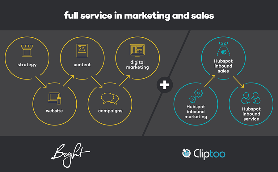 Onbekwaamheid Acht Een hekel hebben aan Bright and Cliptoo continue to grow together | Bureau Bright