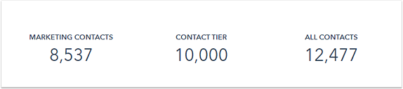 Marketing contacts