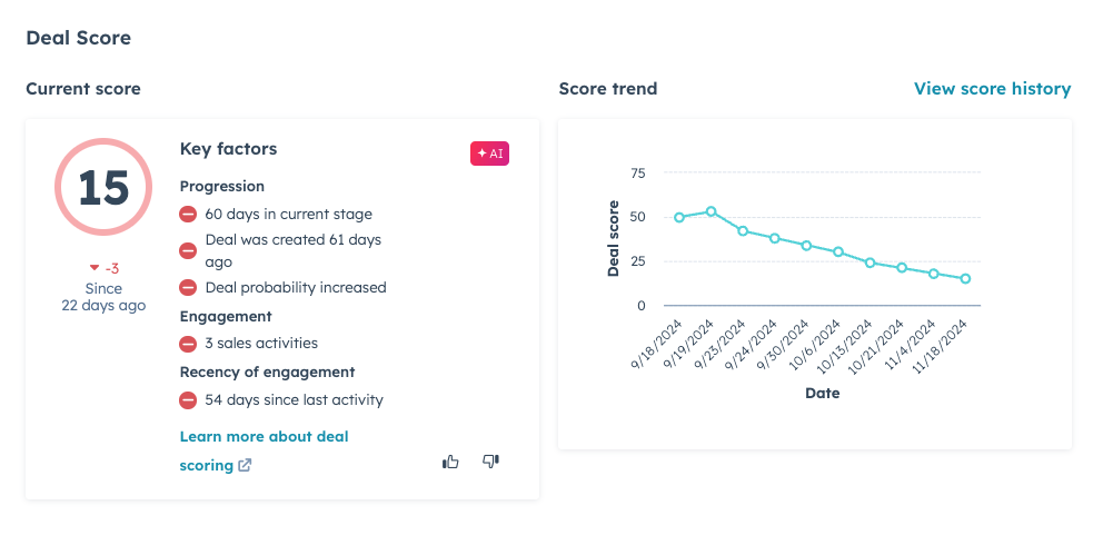 Voorspellende 'Deal Score' helpt deals prioriteren