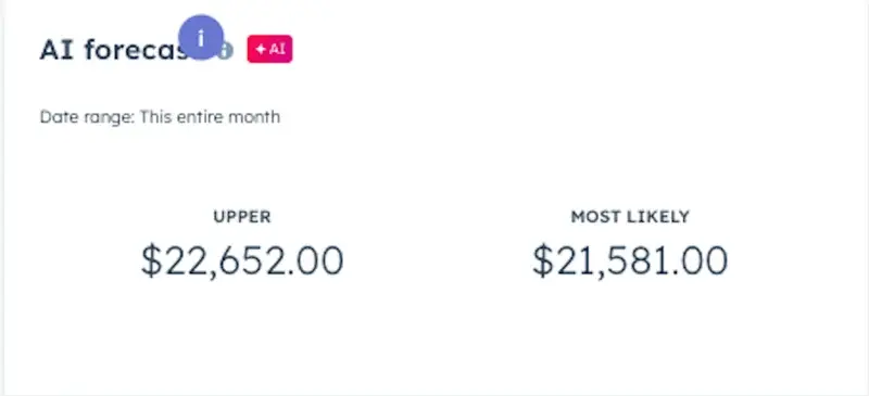 Scherpe verkoopprognoses met AI-forecasting