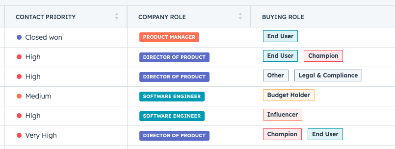 Spiced up your CRM with property colors